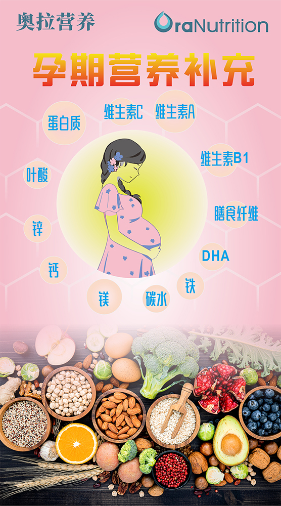 十月怀胎孕期营养指南_奥拉营养新西兰OEM工厂